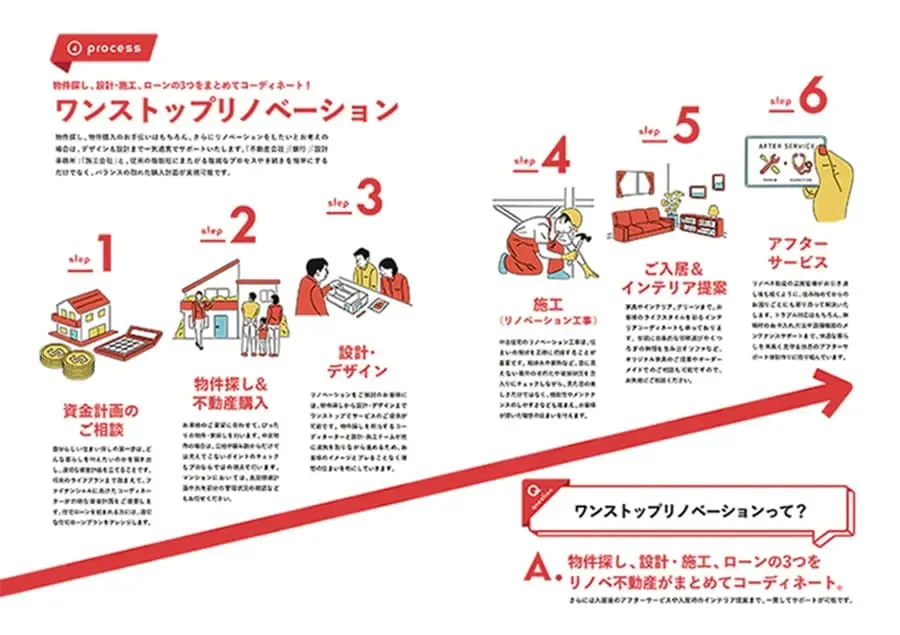 ワンストップリノベーション