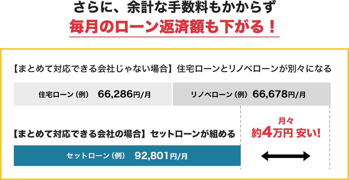 住宅ローンシミュレーション