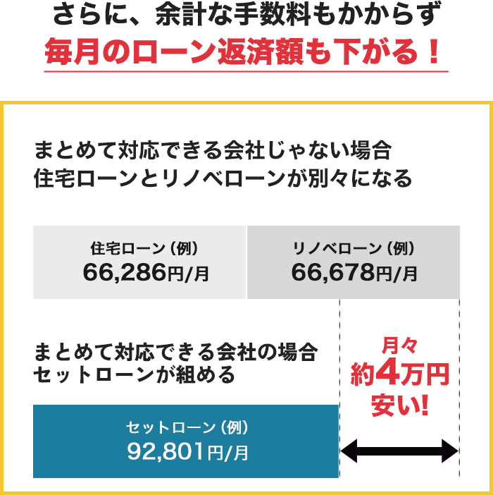 住宅ローンシミュレーション